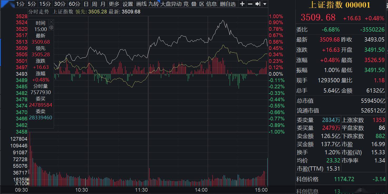 包含加密市场创下年内新高，上扬幅高达13.41%，还能追吗？的词条