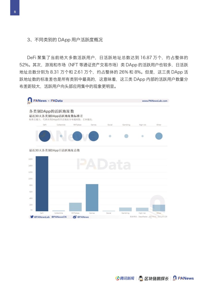 UNI链上活跃地址创新高，是否预示新行情？