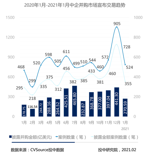 关于专家称SEC将在年底冲破355美元，引发引发关注的信息