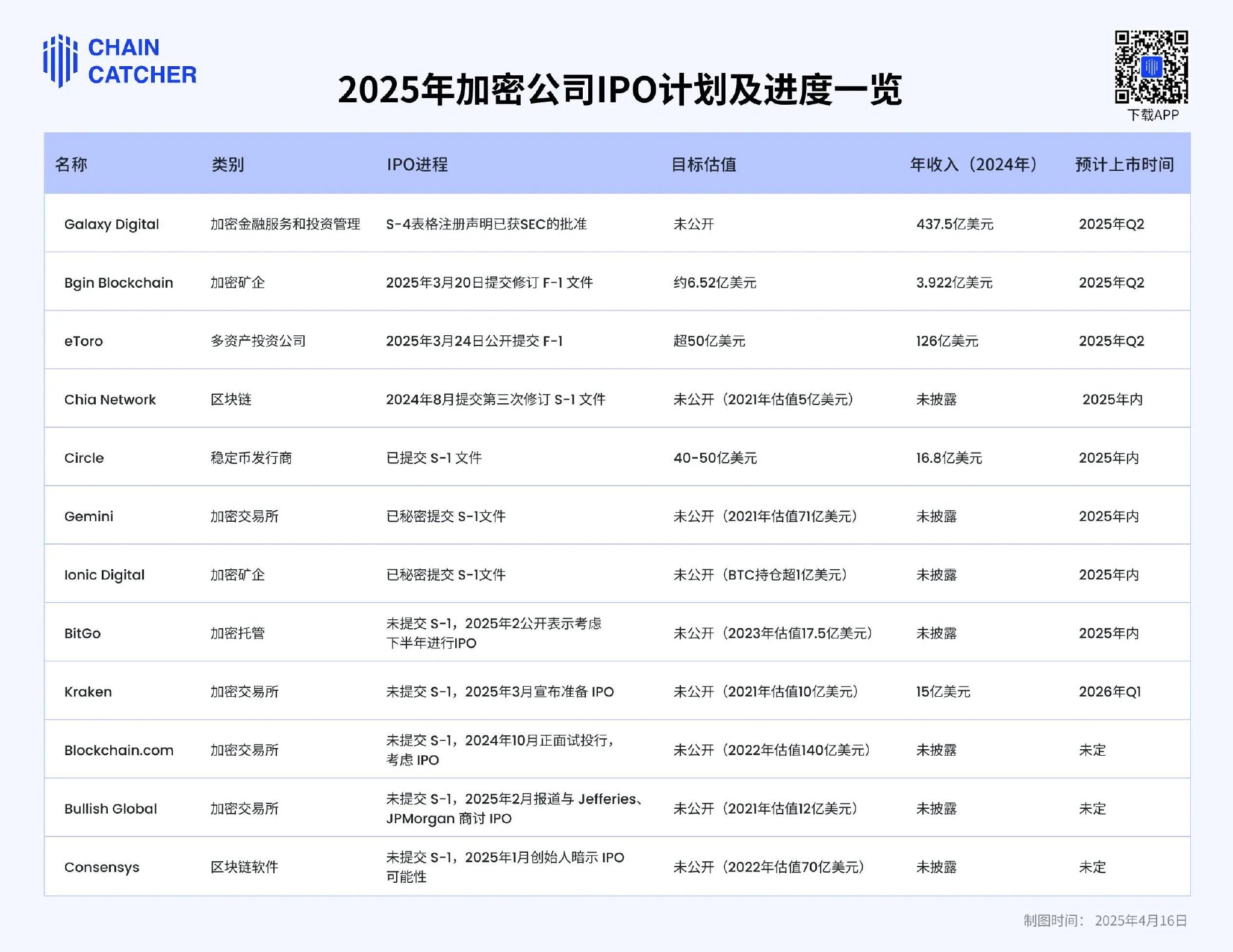 关于Coinbase上扬势惊人，一夜飙升399%，加密市场沸腾的信息